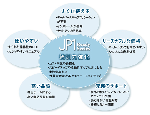 JP1 Ready Series