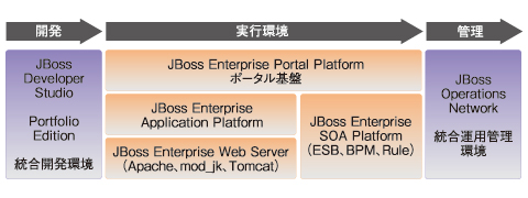 }1@JBoss Enterprise Middlewarẽ|[gtHI