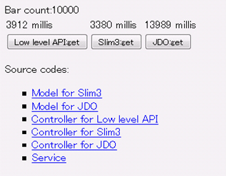 図4　LL、Slim3、JDOのパフォーマンス比較結果