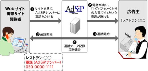 adsip01.jpg