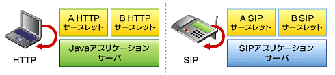 }1@HTTPT[ubgSIPT[ubg̗ގ_