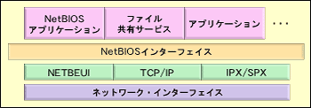 NetBIOSC^[tFCX