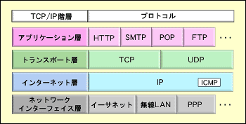 TCP/IPvgR