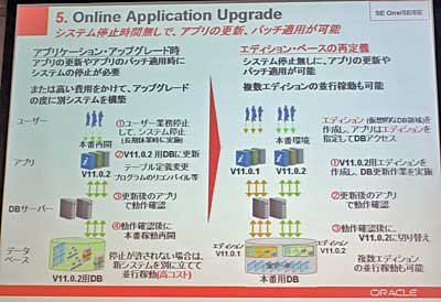 Online Application Upgrade