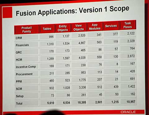 Fusion Applications o[W1̊JK