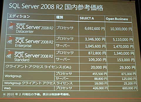 SQL Server 2008 R2̎Qli