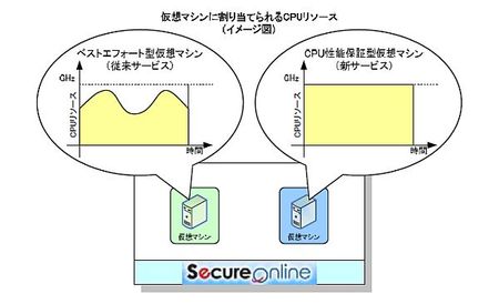 secureonline01.jpg