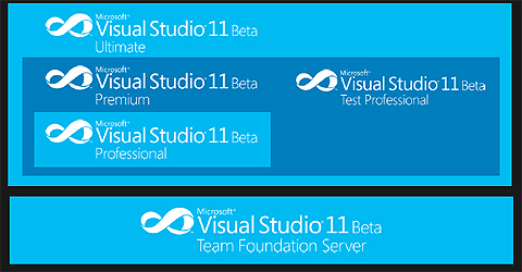 Visual Studio 11 Beta̐i\